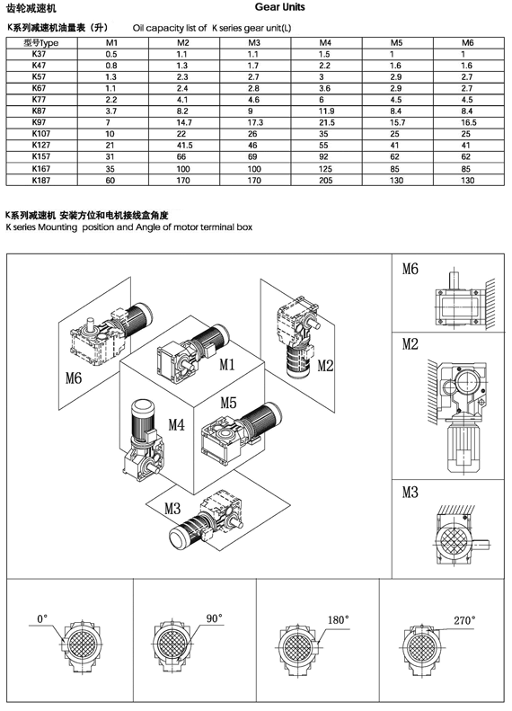 K系列斜齒輪減速機(jī)安裝方式