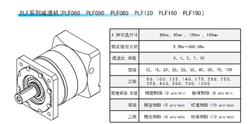 PLF系列精密行星減速機(jī)參數(shù) PLF系列精密行星減速機(jī)參數(shù)