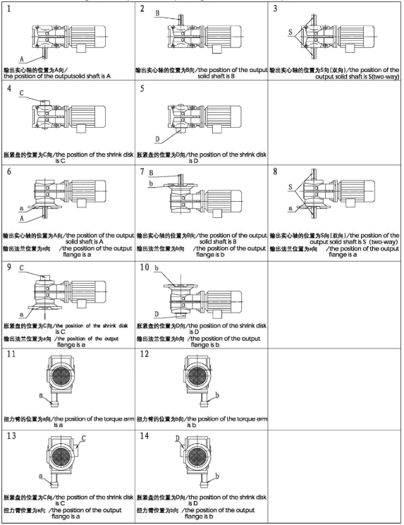 K系列減速機(jī)輸出軸、輸出法蘭、脹緊盤、扭力臂配置方向