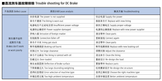 直流剎車電機常見故障