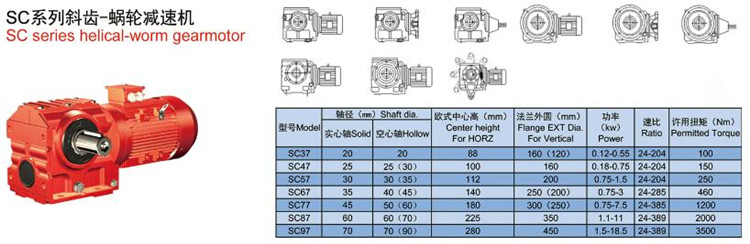 s系列斜齒-蝸輪減速機軸徑、中心高、扭矩