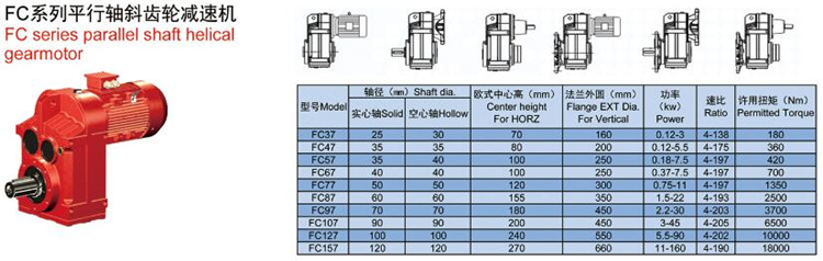 f系列平行軸 斜齒輪減速機軸徑、中心高、扭矩
