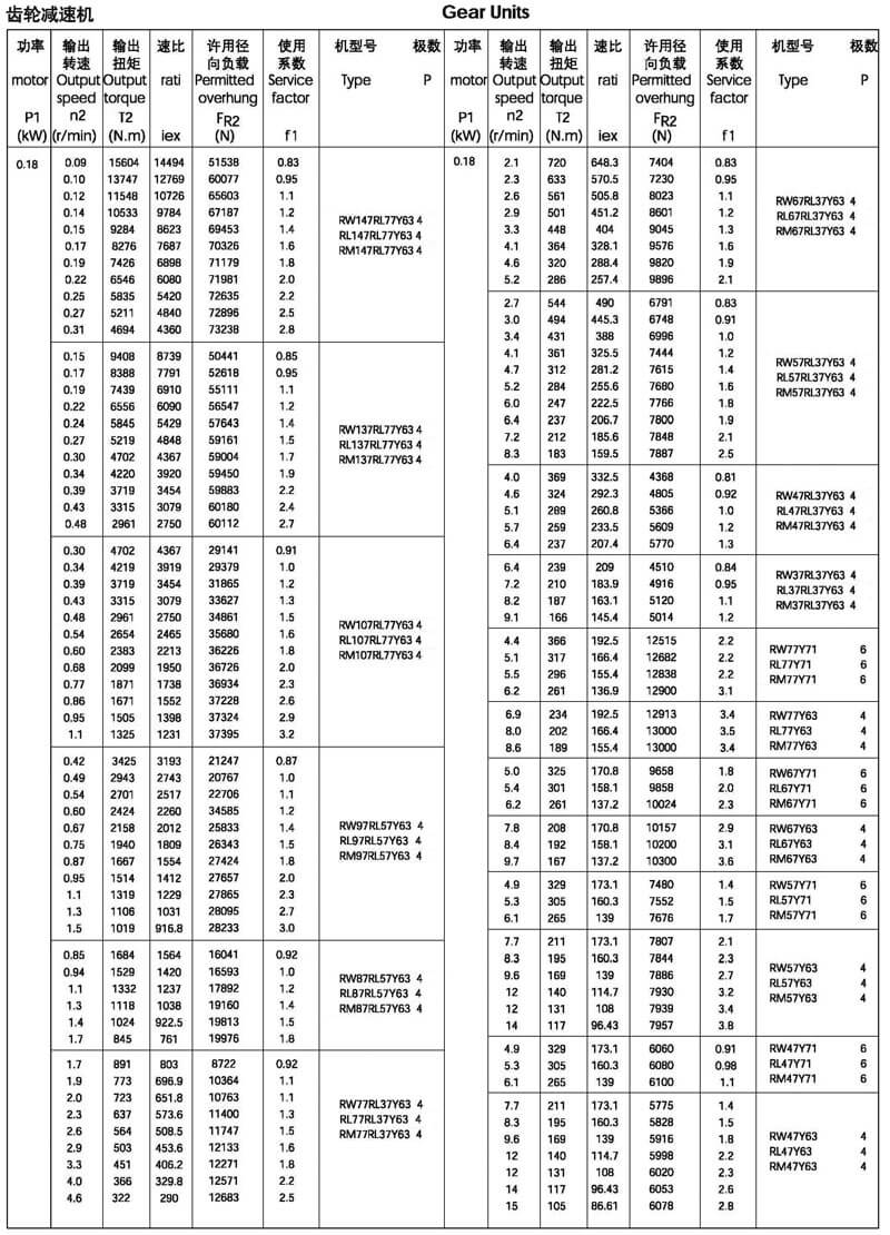 R系列減速機選型參數(shù)表 0.18KW