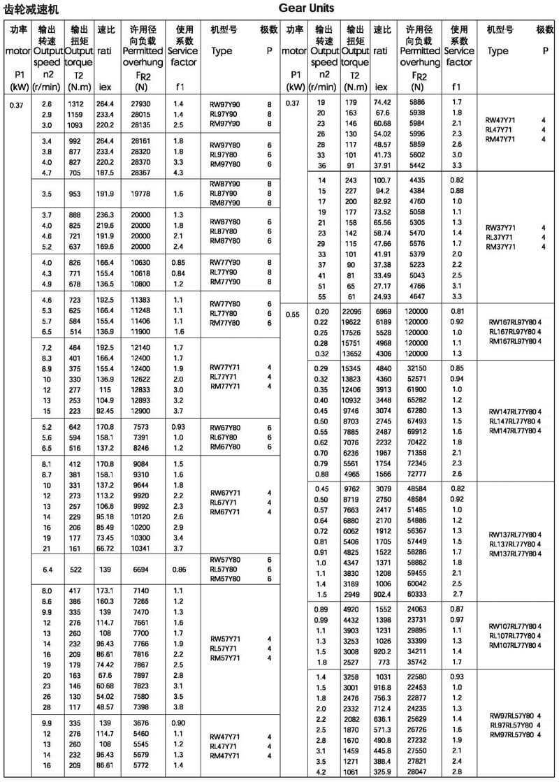 R系列減速機選型參數(shù)表0.37KW