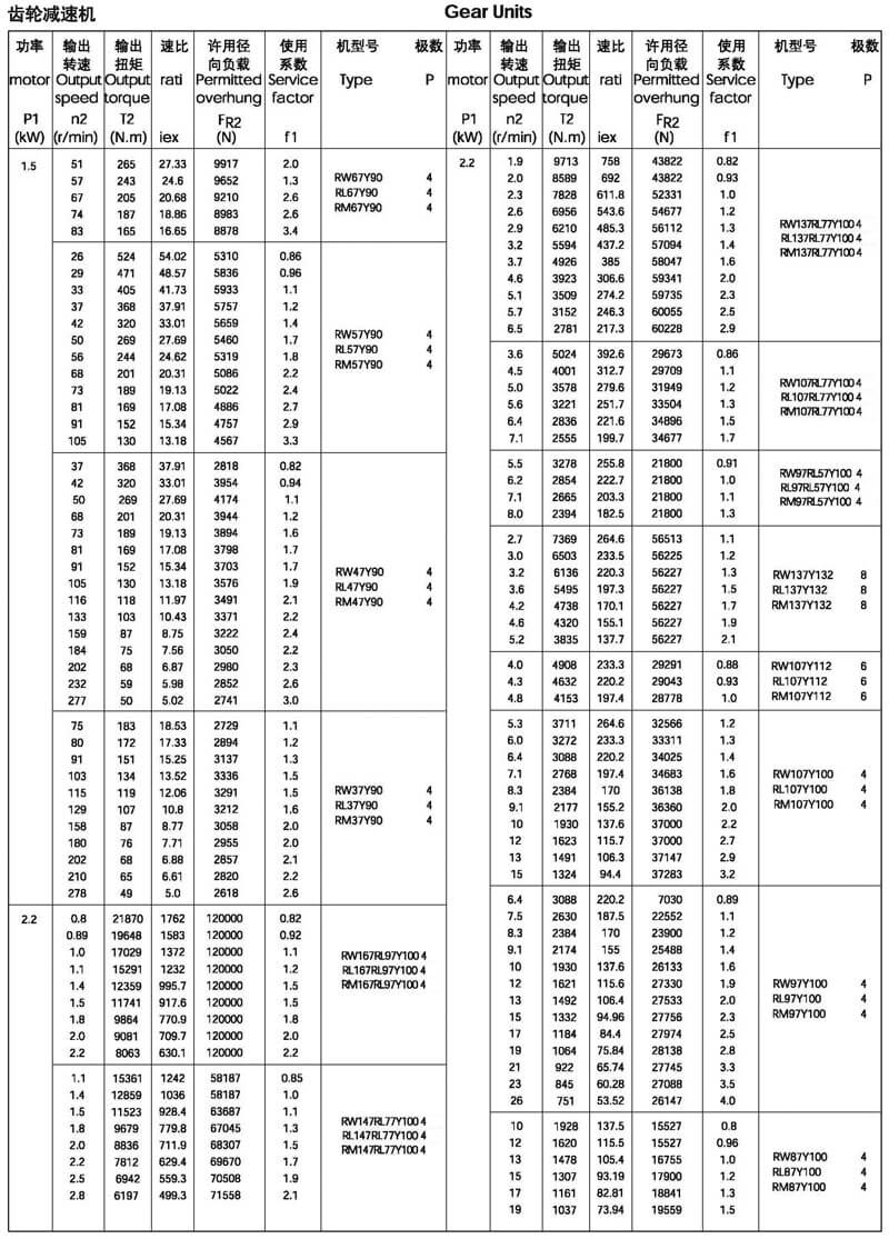 1.5/2.2kw-r系列減速機(jī)選型參數(shù)
