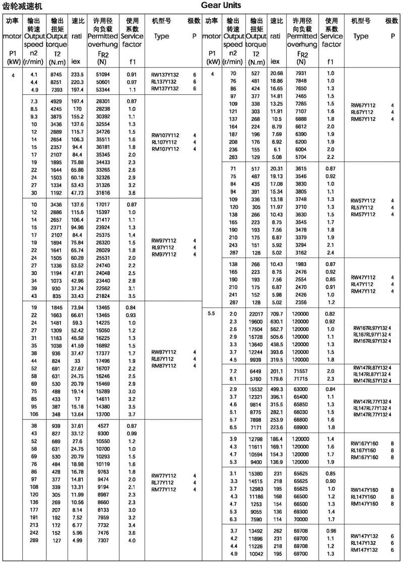 4kw-R系列減速機選型參數(shù)表