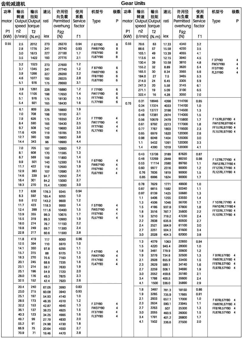 0.55kw-f系列減速機(jī)選型參數(shù)表