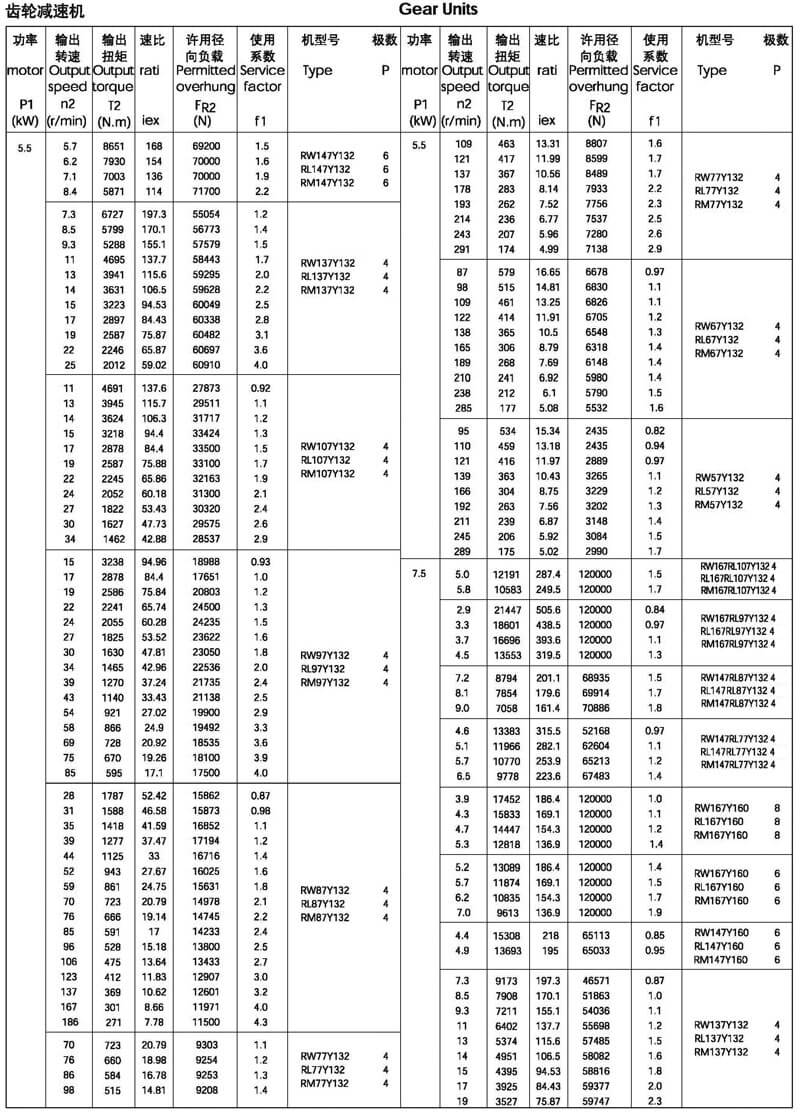 5.5kw-R系列減速機(jī)選型參數(shù)表
