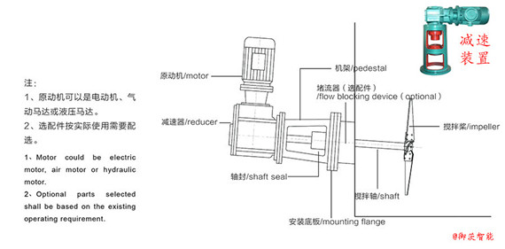 側(cè)進式節(jié)能攪拌機