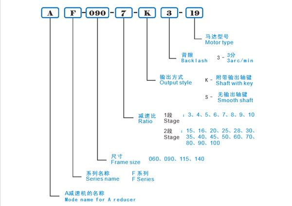 伺服行星減速機型號大全