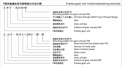 R系列減速機(jī)型號(hào)規(guī)格表示方法