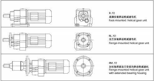 R系列斜齒輪減速機(jī)結(jié)構(gòu)形式