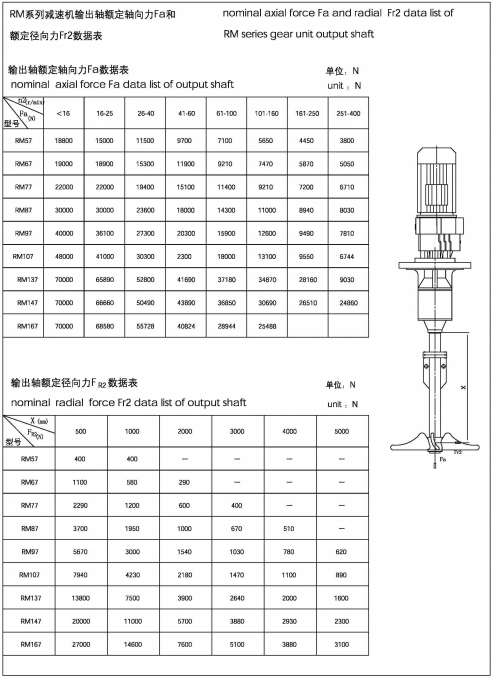 額定軸向力Fa和額定軸向力Fr2數(shù)據(jù)表