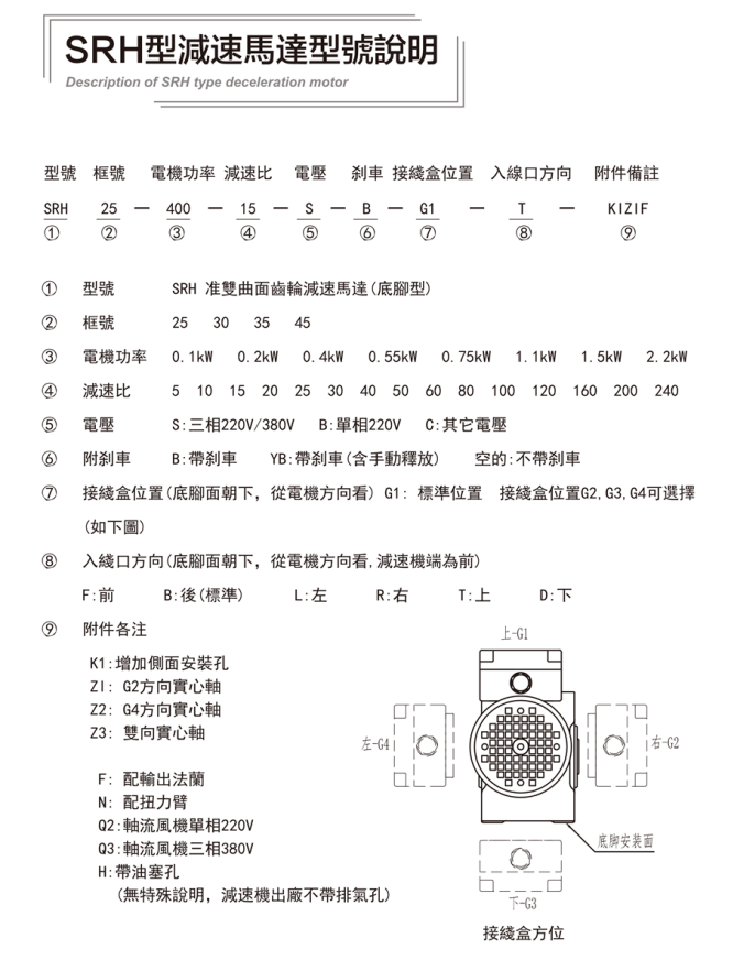 SRH型準(zhǔn)雙曲面齒輪減速馬達(dá) (1).png