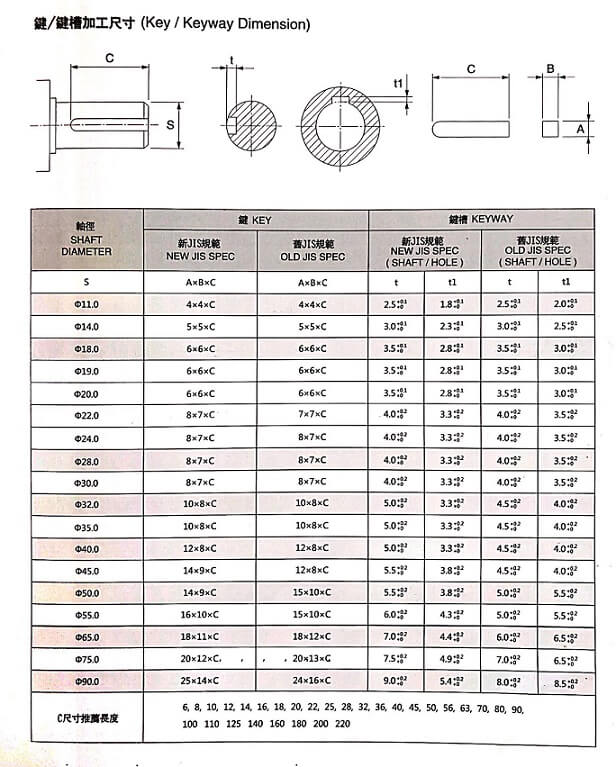 齒輪減速電機(jī)的鍵和鍵槽加工尺寸 .jpg